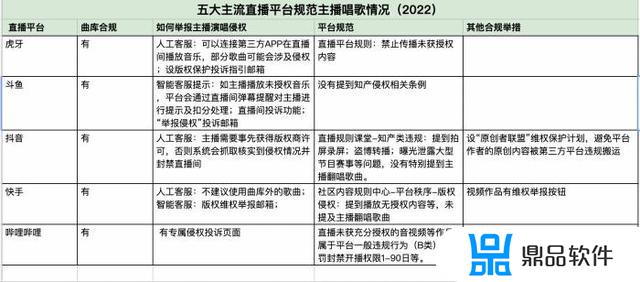 抖音直播间唱歌用什么软件(抖音直播间唱歌用什么软件同步歌词)