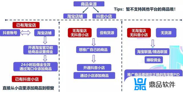 抖音直播中怎么挂卖橱窗商品(抖音直播中怎么挂卖橱窗商品呢)