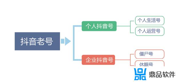 抖音你已进入企业号服务是什么意思(抖音你已进入企业号服务是什么意思为保障)