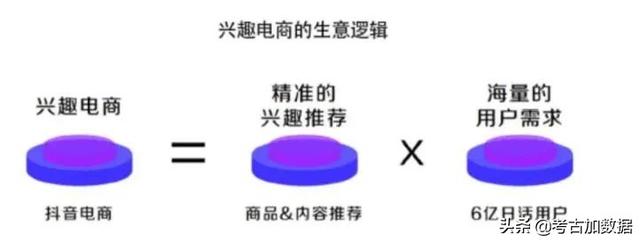 抖音怎么邀请新用户(抖音怎么邀请新用户赚钱)