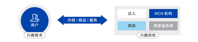 抖音电商大学-商家版(抖音电商大学商家版)