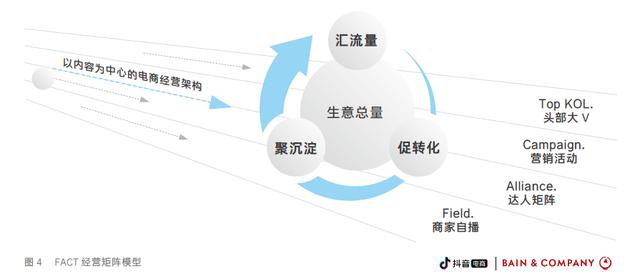 抖音电商大学-商家版(抖音电商大学商家版)