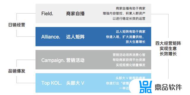 抖音电商大学-商家版(抖音电商大学商家版)