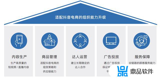 抖音电商大学-商家版(抖音电商大学商家版)