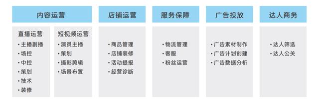 抖音电商大学-商家版(抖音电商大学商家版)