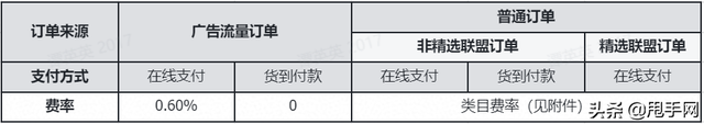 抖音小店服务费收取标准(抖音小店直播卖一单扣多少钱)