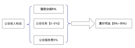 抖音语音聊天室公会(抖音语音聊天室公会招募)