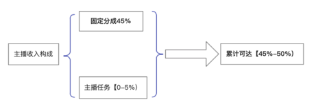 抖音语音聊天室公会(抖音语音聊天室公会招募)