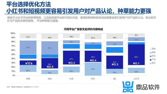 抖音自媒体创业计划书(抖音自媒体创业计划书免费)