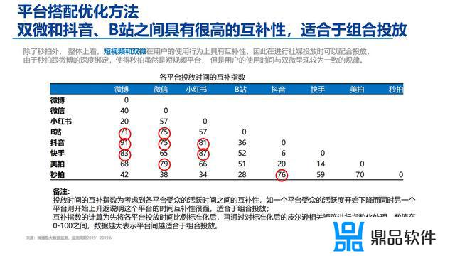 抖音自媒体创业计划书(抖音自媒体创业计划书免费)