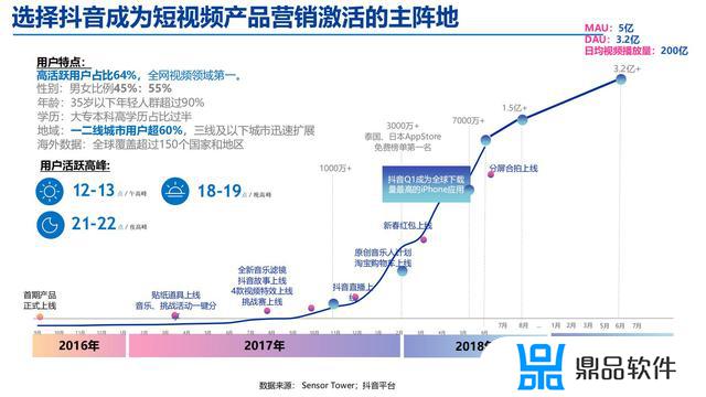 抖音自媒体创业计划书(抖音自媒体创业计划书免费)