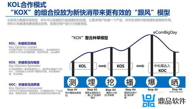 抖音自媒体创业计划书(抖音自媒体创业计划书免费)