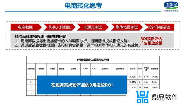 抖音自媒体创业计划书(抖音自媒体创业计划书免费)