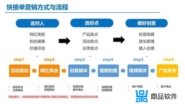 抖音自媒体创业计划书(抖音自媒体创业计划书免费)