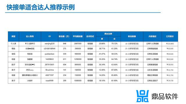 抖音自媒体创业计划书(抖音自媒体创业计划书免费)