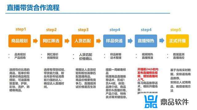 抖音自媒体创业计划书(抖音自媒体创业计划书免费)