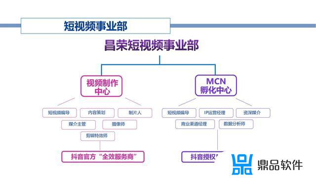 抖音自媒体创业计划书(抖音自媒体创业计划书免费)