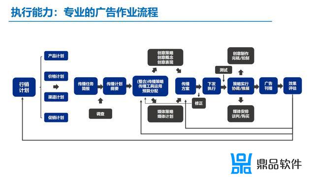 抖音自媒体创业计划书(抖音自媒体创业计划书免费)