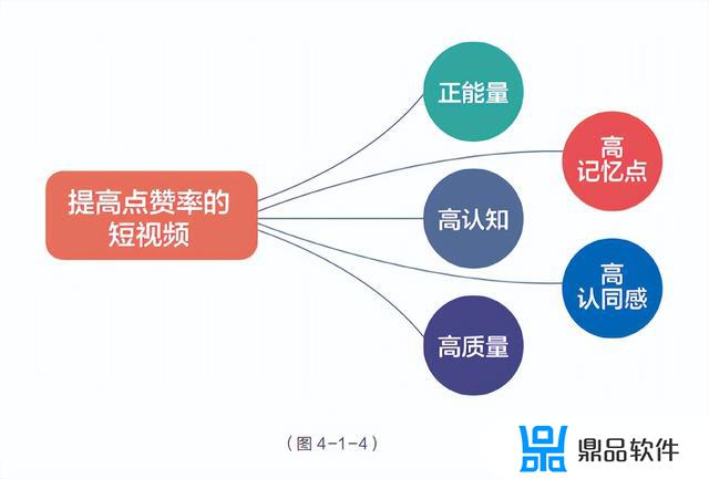 抖音播放量和点赞比例(抖音播放量和点赞比例多少算正常)