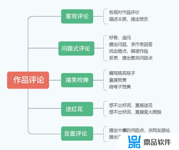 抖音播放量和点赞比例(抖音播放量和点赞比例多少算正常)