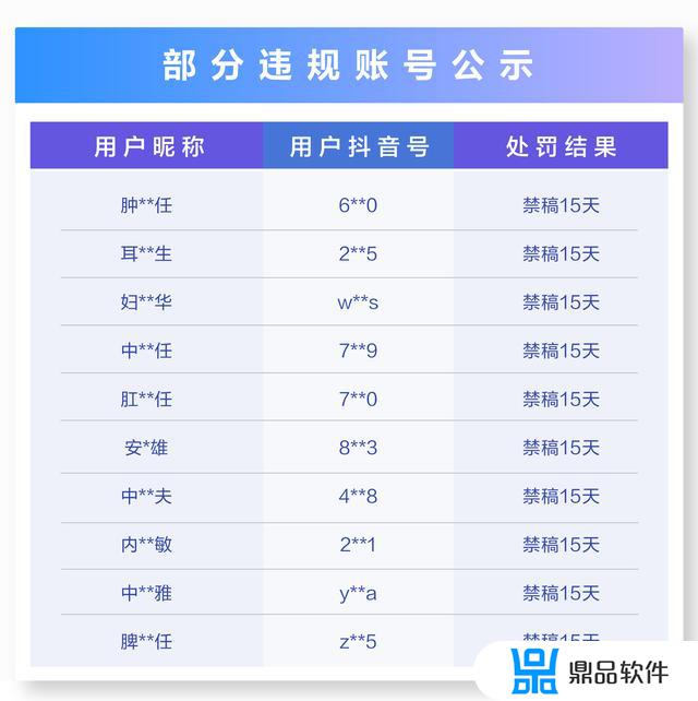 抖音最新跳核对解决方法(抖音号出售网站)