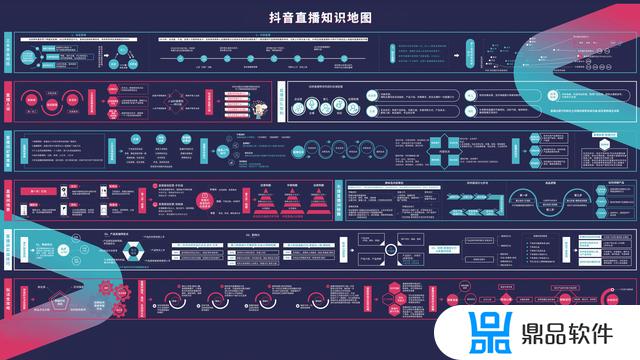 抖音直播运营技巧及实操(抖音代运营大概多少钱一个月)