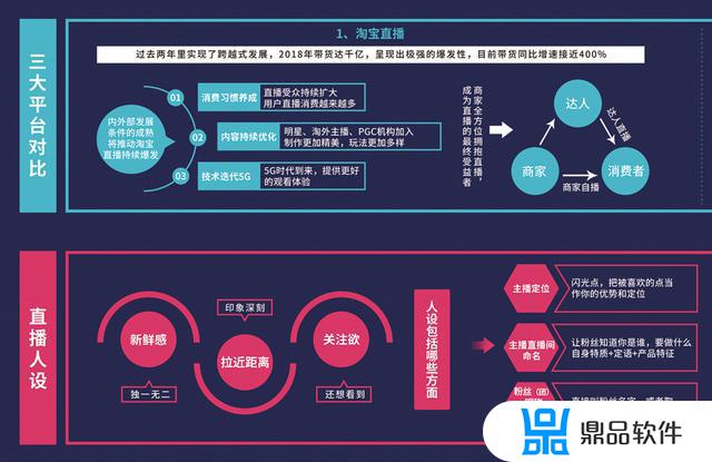 抖音直播运营技巧及实操(抖音代运营大概多少钱一个月)