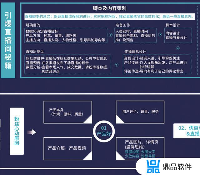 抖音直播运营技巧及实操(抖音代运营大概多少钱一个月)