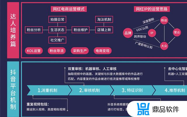 抖音直播运营技巧及实操(抖音代运营大概多少钱一个月)