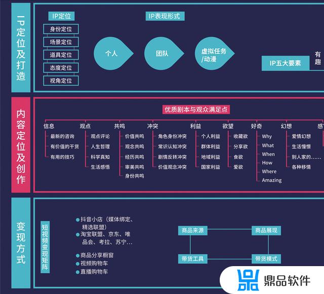 抖音直播运营技巧及实操(抖音代运营大概多少钱一个月)