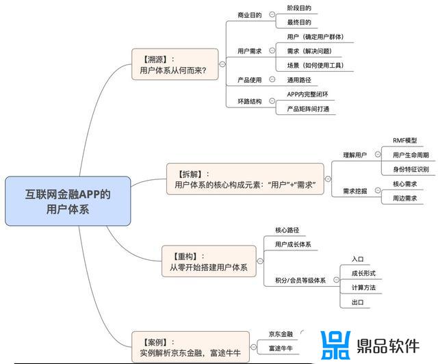 抖音小店等级怎么提升到lv2(抖音小店等级怎么提升到lv20)