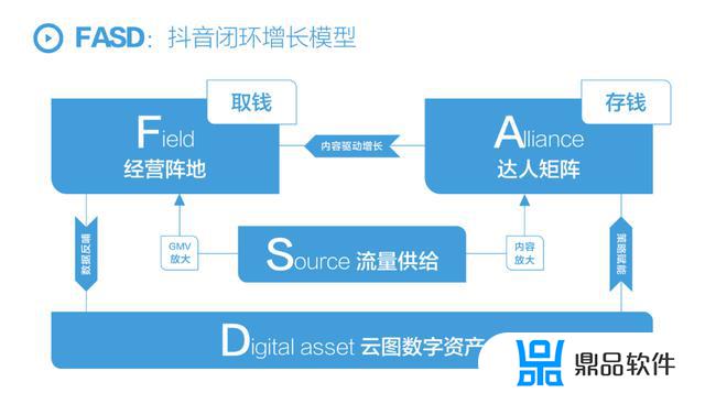 抖音用户年龄分布图2021(抖音用户年龄分布图2021年)