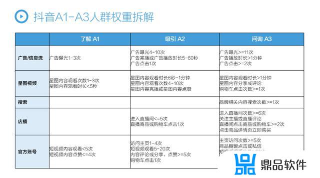 抖音用户年龄分布图2021(抖音用户年龄分布图2021年)