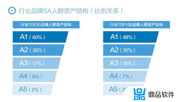 抖音用户年龄分布图2021(抖音用户年龄分布图2021年)