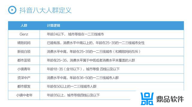 抖音用户年龄分布图2021(抖音用户年龄分布图2021年)