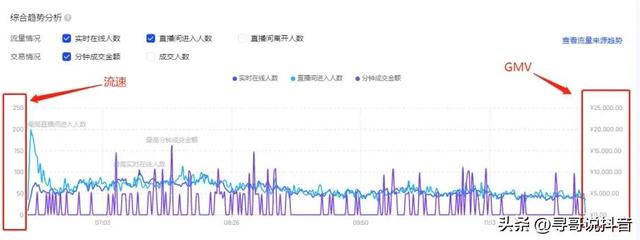 抖音直播间怎么提升(抖音直播间怎么提升人气)