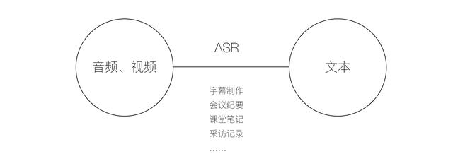 抖音siri声音字幕语音怎么做(抖音siri声音字幕语音怎么做安卓)