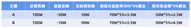 抖音直播带货怎么上架自己的商品(直播间怎么挂小黄车卖货)