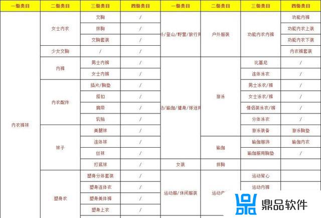 抖音内衣类目白名单(抖音内衣类目白名单有哪些)