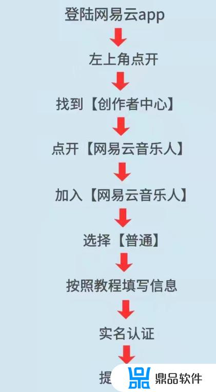 抖音音乐人认证教程(抖音音乐人认证教程视频)