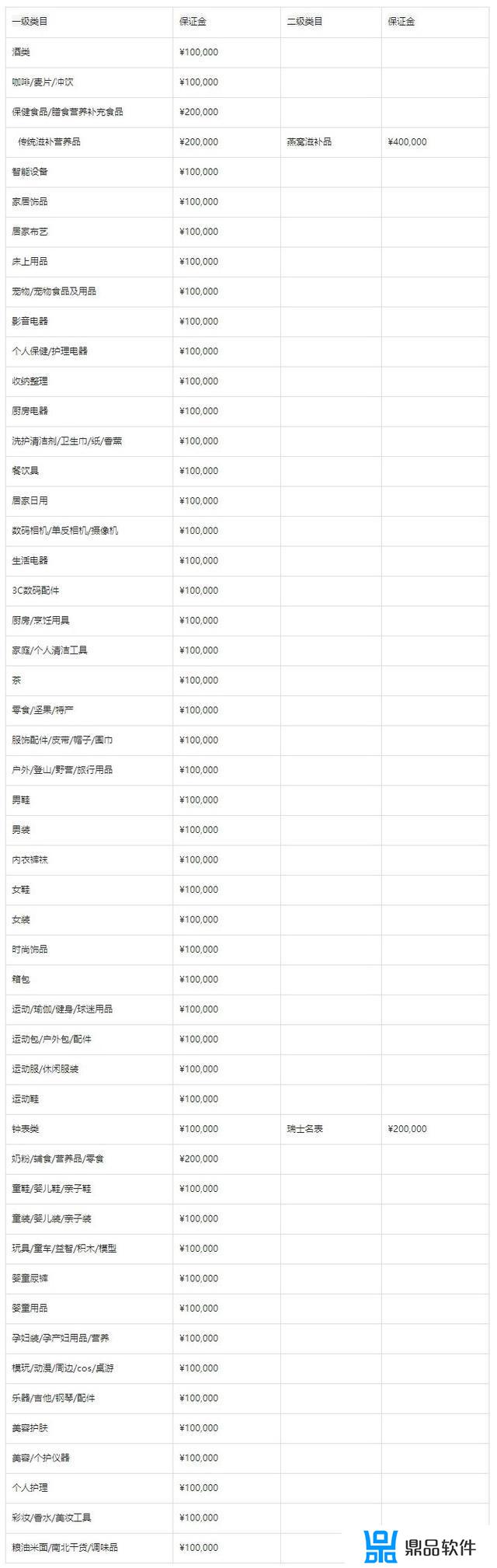 抖音全球购如何入驻(抖音全球购商家入驻)