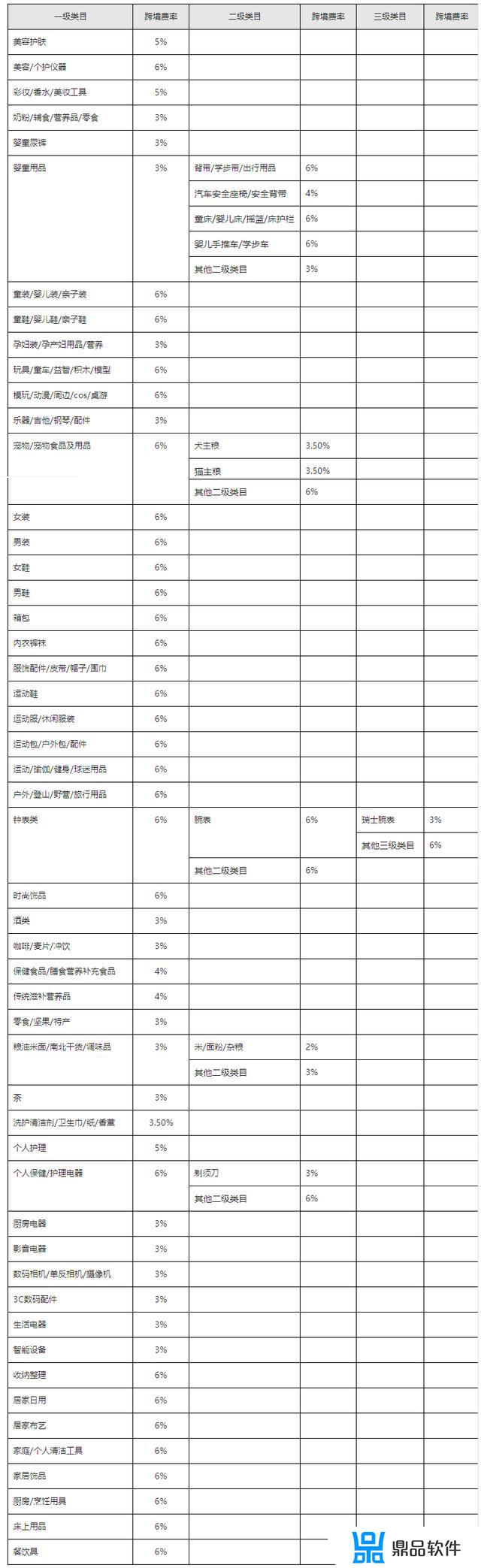 抖音全球购如何入驻(抖音全球购商家入驻)