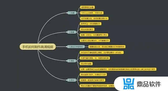 抖音上下模糊,中间视频怎么做的(抖音上下模糊中间视频怎么做的pr)