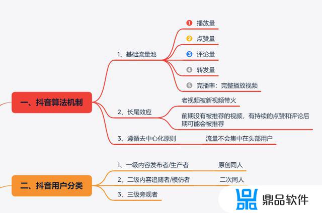 发出的抖音视频怎么删除定位(发出的抖音视频怎么删除定位信息)