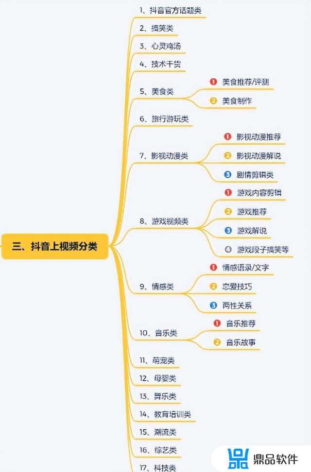 发出的抖音视频怎么删除定位(发出的抖音视频怎么删除定位信息)