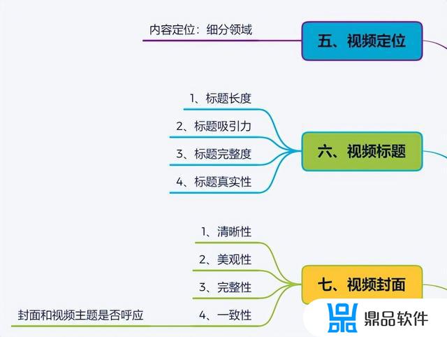 发出的抖音视频怎么删除定位(发出的抖音视频怎么删除定位信息)