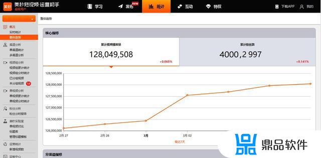 抖音怎么拍分身视频(抖音怎么拍分身视频教程)