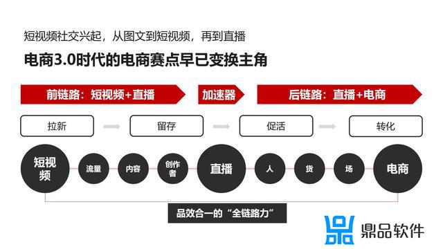 抖音直播带货营销策略(抖音直播带货营销策略研究目的与意义)