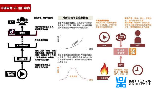 抖音直播带货营销策略(抖音直播带货营销策略研究目的与意义)