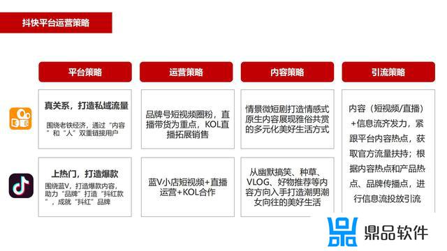 抖音直播带货营销策略(抖音直播带货营销策略研究目的与意义)